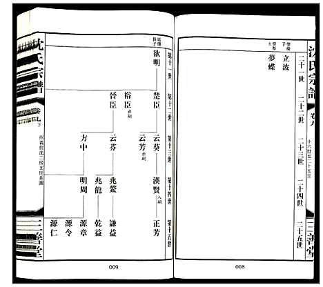 [沈]沈氏宗谱 (江苏) 沈氏家谱_十.pdf