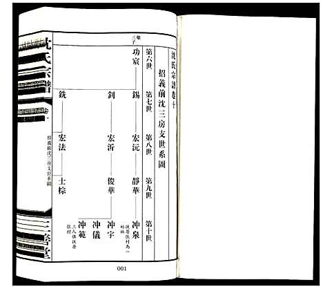 [沈]沈氏宗谱 (江苏) 沈氏家谱_十一.pdf