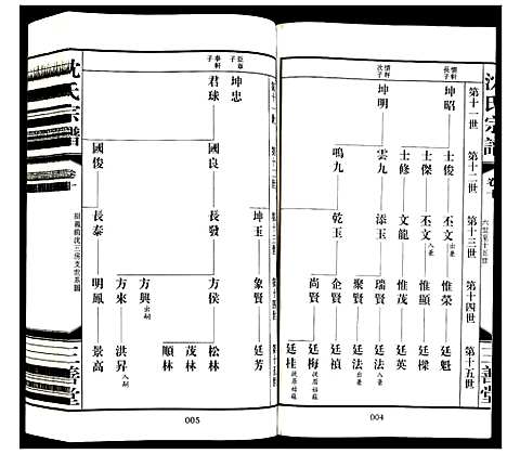 [沈]沈氏宗谱 (江苏) 沈氏家谱_十一.pdf