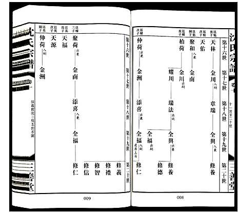 [沈]沈氏宗谱 (江苏) 沈氏家谱_十一.pdf