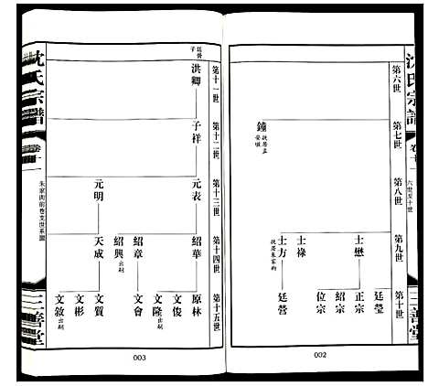 [沈]沈氏宗谱 (江苏) 沈氏家谱_十二.pdf