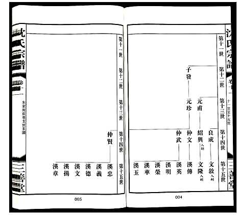 [沈]沈氏宗谱 (江苏) 沈氏家谱_十二.pdf