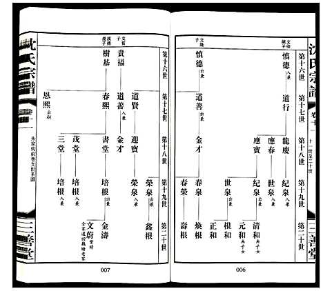 [沈]沈氏宗谱 (江苏) 沈氏家谱_十二.pdf