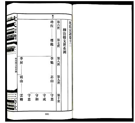 [沈]沈氏宗谱 (江苏) 沈氏家谱_十三.pdf