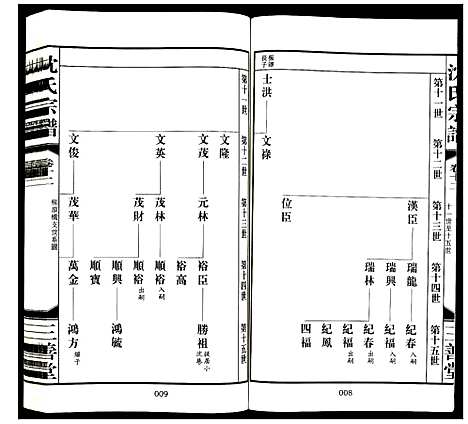 [沈]沈氏宗谱 (江苏) 沈氏家谱_十三.pdf