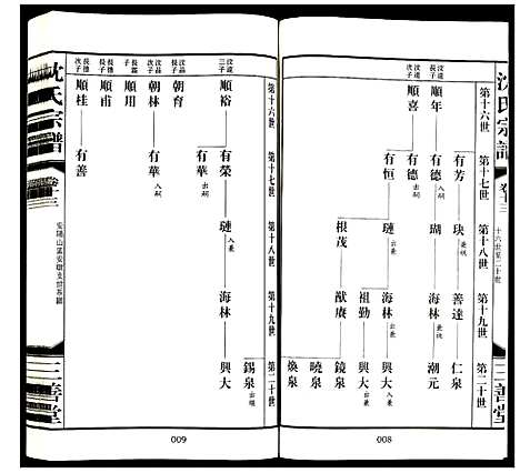 [沈]沈氏宗谱 (江苏) 沈氏家谱_十四.pdf