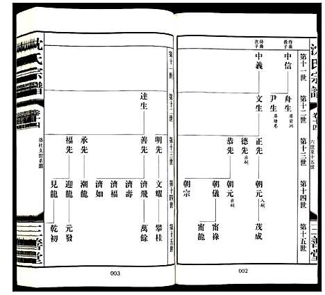 [沈]沈氏宗谱 (江苏) 沈氏家谱_十五.pdf