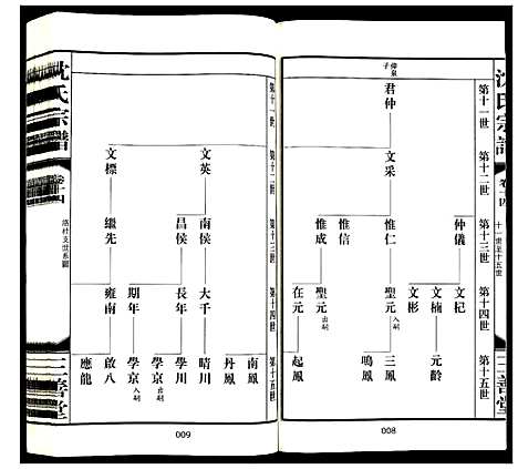 [沈]沈氏宗谱 (江苏) 沈氏家谱_十五.pdf