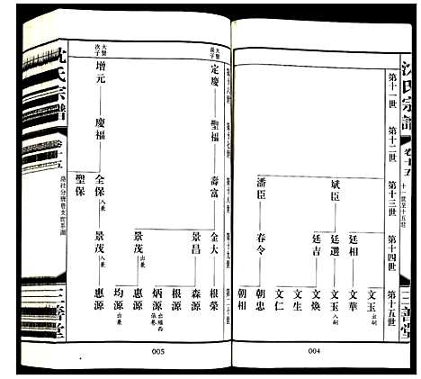 [沈]沈氏宗谱 (江苏) 沈氏家谱_十六.pdf