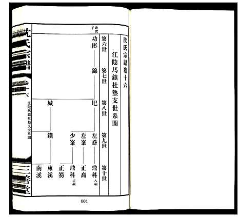 [沈]沈氏宗谱 (江苏) 沈氏家谱_十七.pdf