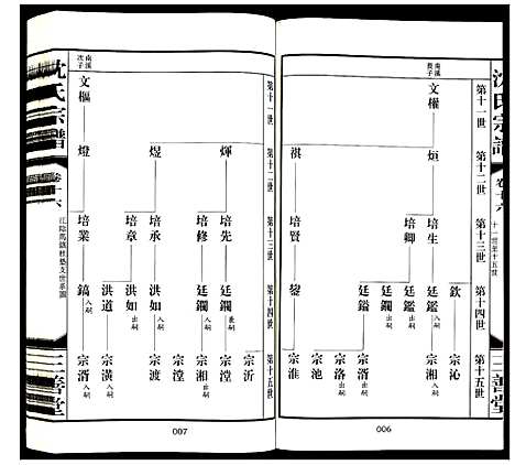 [沈]沈氏宗谱 (江苏) 沈氏家谱_十七.pdf