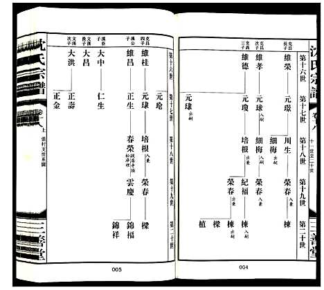 [沈]沈氏宗谱 (江苏) 沈氏家谱_十九.pdf