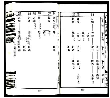 [沈]沈氏宗谱 (江苏) 沈氏家谱_十九.pdf