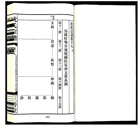 [沈]沈氏宗谱 (江苏) 沈氏家谱_二十.pdf