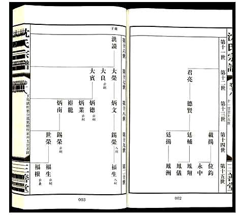 [沈]沈氏宗谱 (江苏) 沈氏家谱_二十.pdf