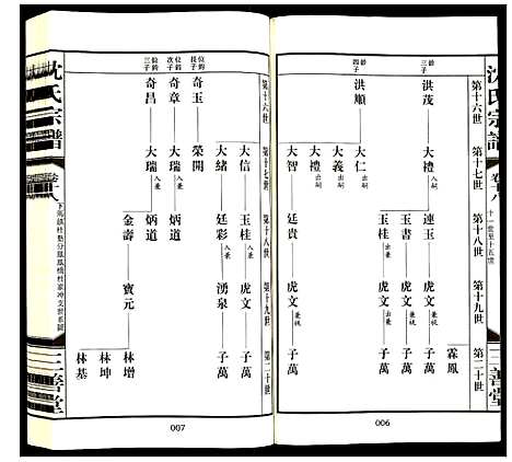 [沈]沈氏宗谱 (江苏) 沈氏家谱_二十.pdf