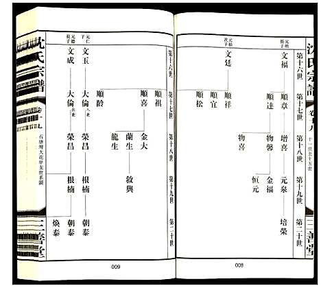 [沈]沈氏宗谱 (江苏) 沈氏家谱_二十一.pdf