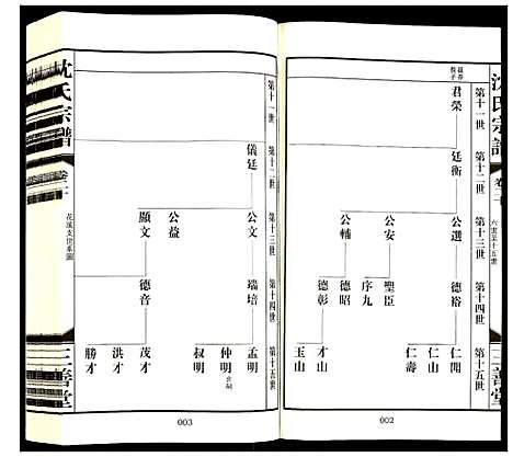 [沈]沈氏宗谱 (江苏) 沈氏家谱_二十二.pdf