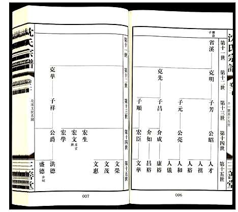 [沈]沈氏宗谱 (江苏) 沈氏家谱_二十二.pdf