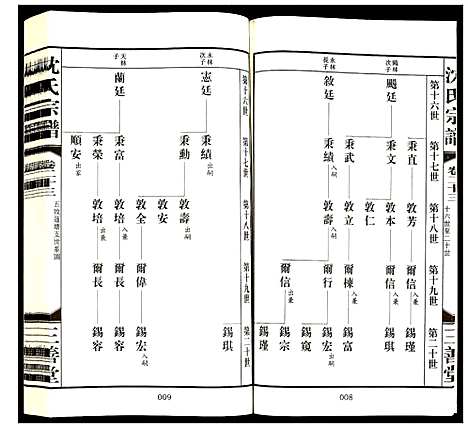 [沈]沈氏宗谱 (江苏) 沈氏家谱_二十五.pdf