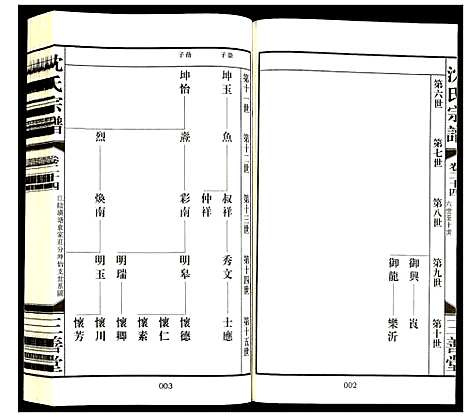 [沈]沈氏宗谱 (江苏) 沈氏家谱_二十六.pdf