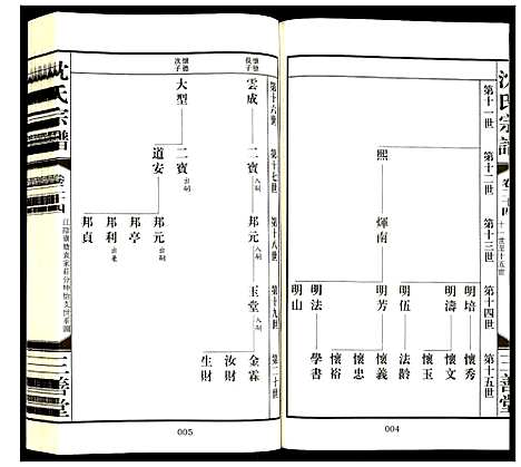 [沈]沈氏宗谱 (江苏) 沈氏家谱_二十六.pdf