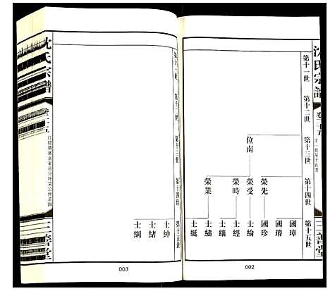 [沈]沈氏宗谱 (江苏) 沈氏家谱_二十七.pdf