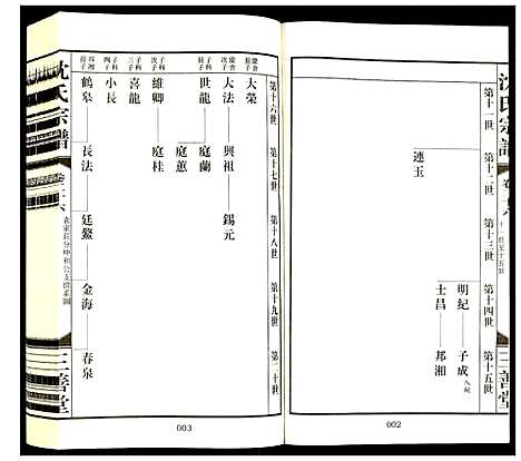 [沈]沈氏宗谱 (江苏) 沈氏家谱_二十八.pdf