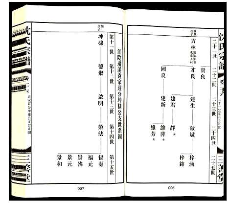 [沈]沈氏宗谱 (江苏) 沈氏家谱_二十八.pdf