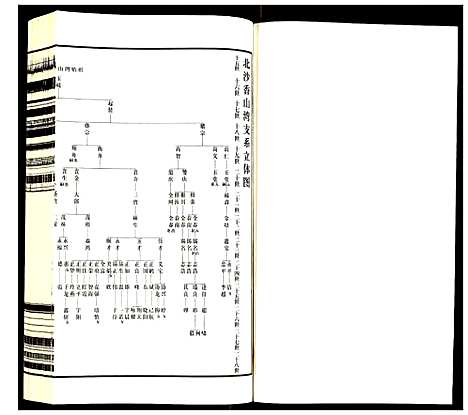 [沈]沈氏宗谱 (江苏) 沈氏家谱_二十九.pdf