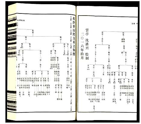 [沈]沈氏宗谱 (江苏) 沈氏家谱_二十九.pdf