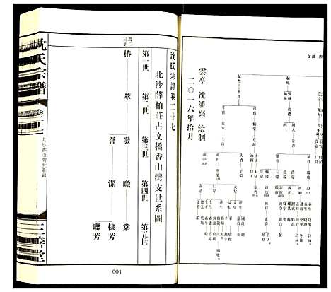 [沈]沈氏宗谱 (江苏) 沈氏家谱_二十九.pdf