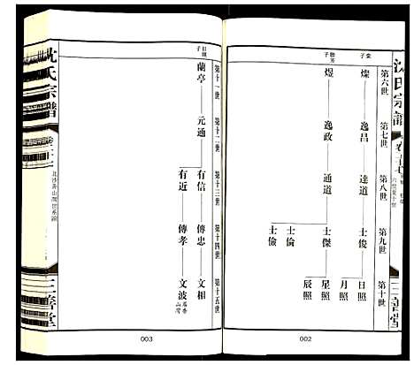 [沈]沈氏宗谱 (江苏) 沈氏家谱_二十九.pdf