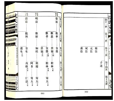 [沈]沈氏宗谱 (江苏) 沈氏家谱_三十.pdf