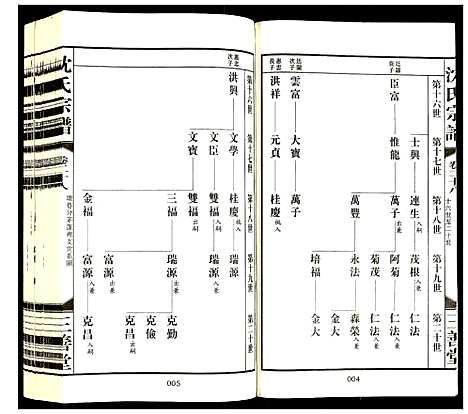 [沈]沈氏宗谱 (江苏) 沈氏家谱_三十.pdf