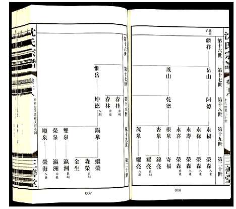 [沈]沈氏宗谱 (江苏) 沈氏家谱_三十.pdf