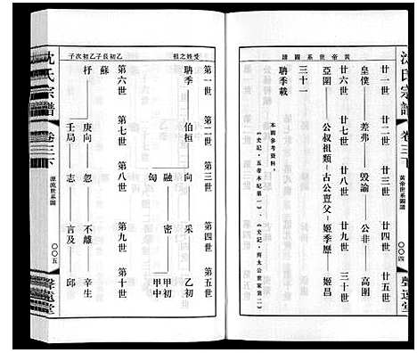 [沈]沈氏宗谱 (江苏) 沈氏家谱_四.pdf