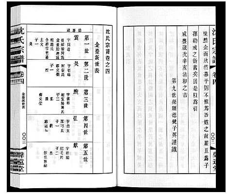 [沈]沈氏宗谱 (江苏) 沈氏家谱_五.pdf