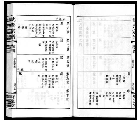 [沈]沈氏宗谱 (江苏) 沈氏家谱_五.pdf