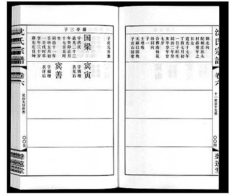 [沈]沈氏宗谱 (江苏) 沈氏家谱_七.pdf