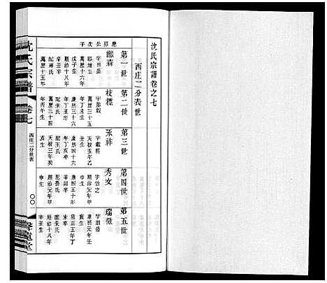 [沈]沈氏宗谱 (江苏) 沈氏家谱_八.pdf