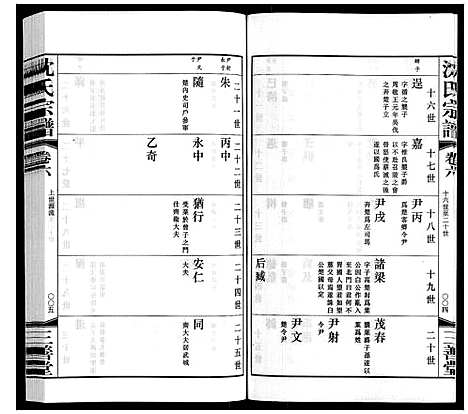 [沈]沈氏宗谱 (江苏) 沈氏家谱_七.pdf