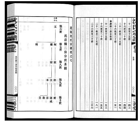 [沈]沈氏宗谱 (江苏) 沈氏家谱_八.pdf