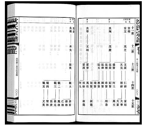 [沈]沈氏宗谱 (江苏) 沈氏家谱_八.pdf