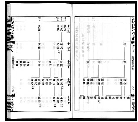 [沈]沈氏宗谱 (江苏) 沈氏家谱_九.pdf