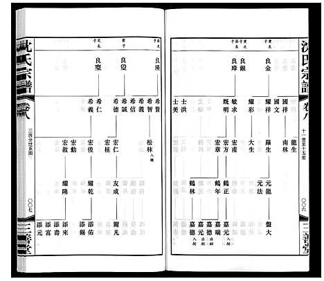 [沈]沈氏宗谱 (江苏) 沈氏家谱_九.pdf