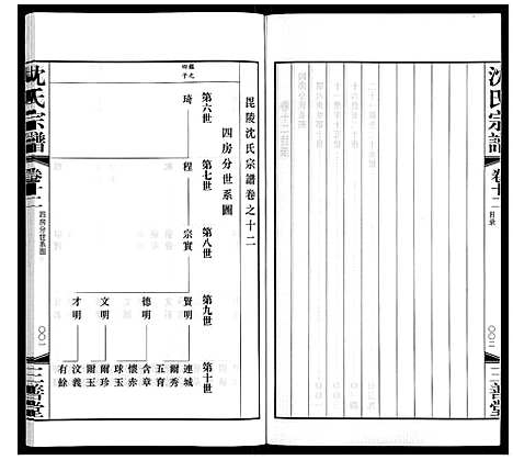 [沈]沈氏宗谱 (江苏) 沈氏家谱_十三.pdf