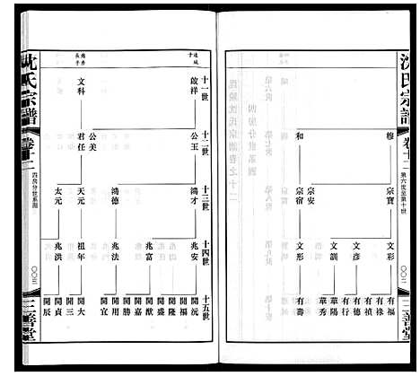 [沈]沈氏宗谱 (江苏) 沈氏家谱_十三.pdf