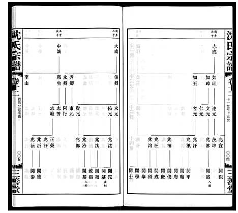 [沈]沈氏宗谱 (江苏) 沈氏家谱_十三.pdf