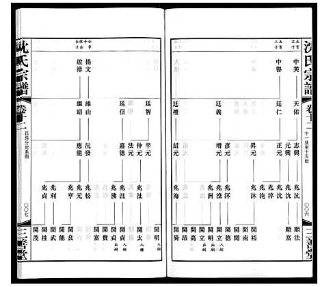 [沈]沈氏宗谱 (江苏) 沈氏家谱_十三.pdf